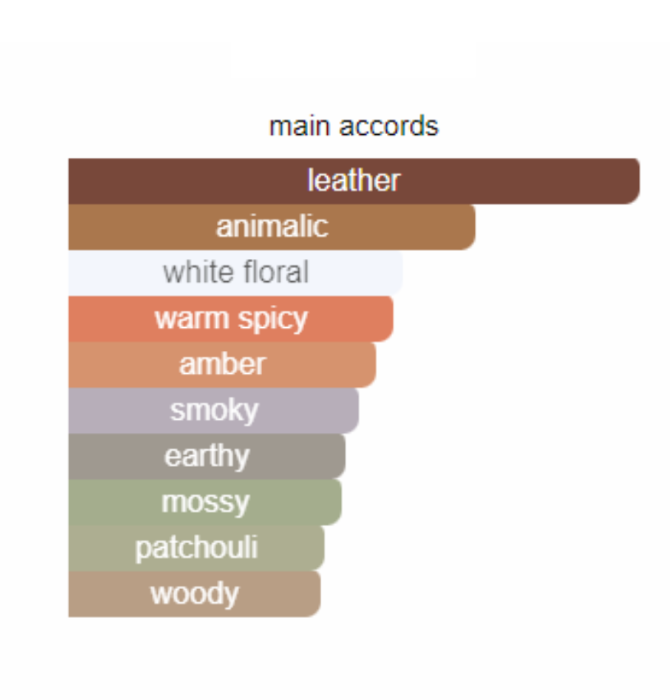 Rare Botanicae Creations (Unisex) - 100ML -Apa De Parfum