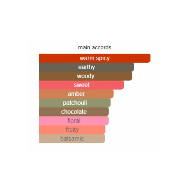 Ghala (Unisex) - 100ML - Eau De Parfum